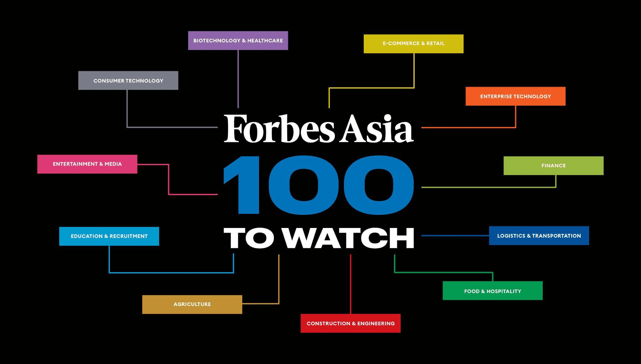 Forbes Asia 100 to Watch – Concept